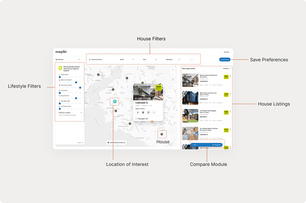 Screenshot showing Mapiki map page breakdown.