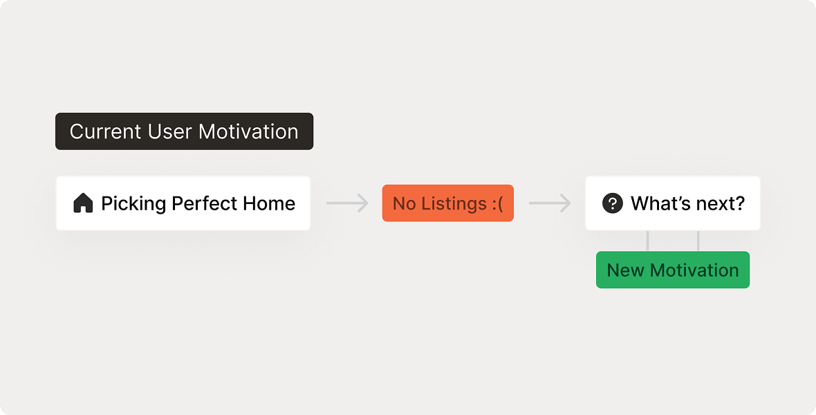 Screenshot showing the pivot point of Mapiki project, where user's main motivation of properties no longer being available for the project.