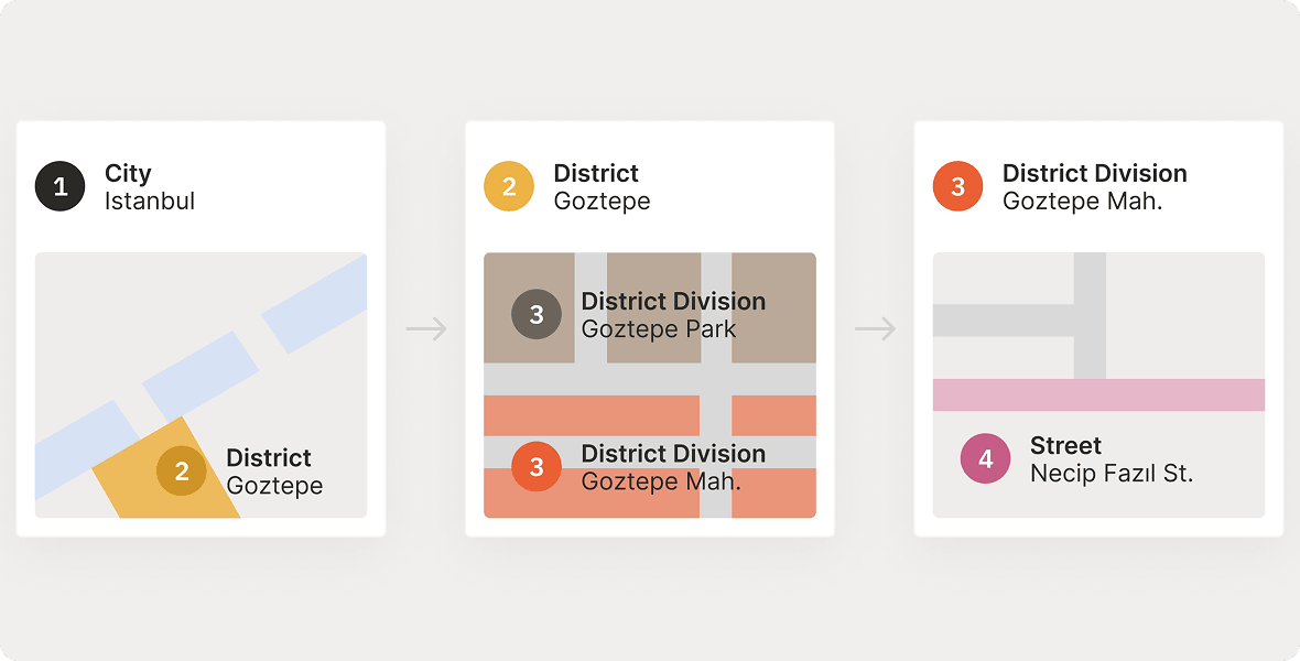 Screenshot showing the city to district, district to distric division in illustrations to explain the data breakdown of Mapiki