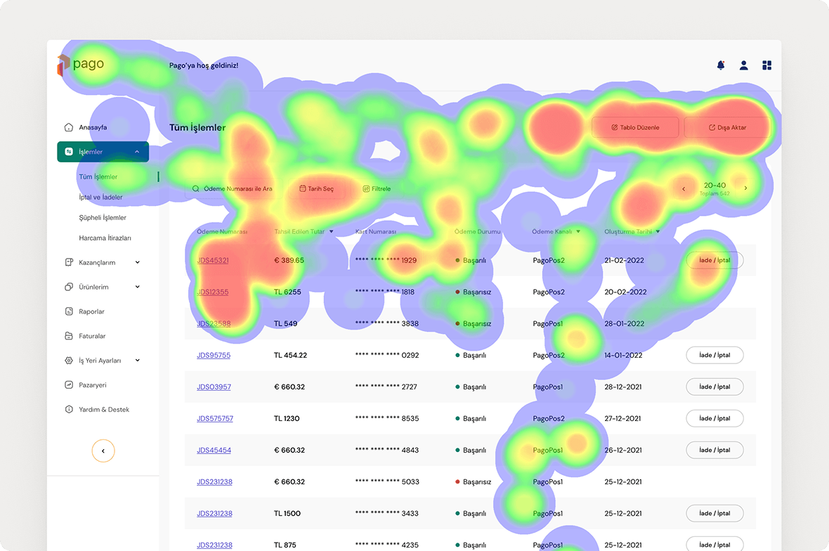 Heatmap of the transaction page from the user testings.